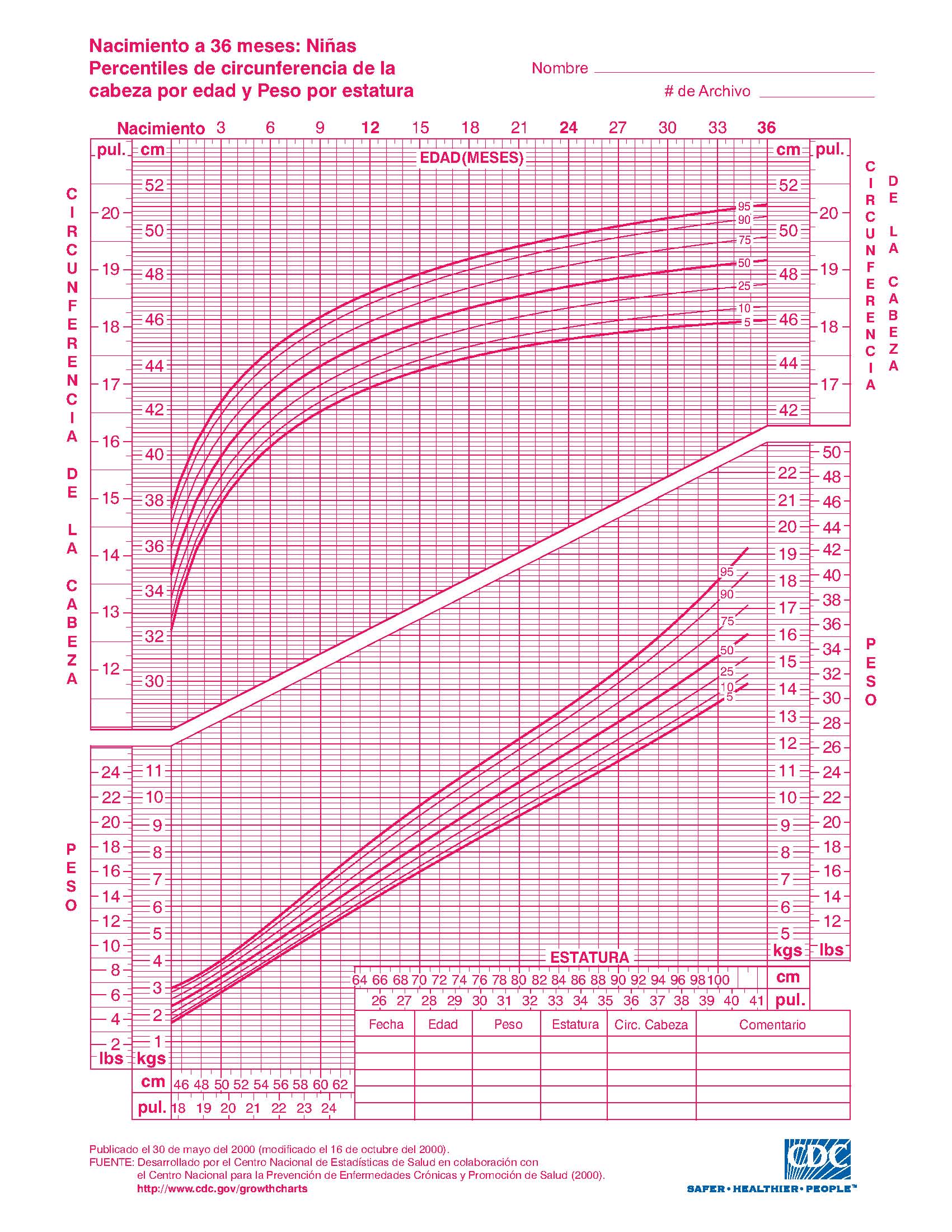 ¡¡¡ Haga click aquí para bajar la tabla en formato pdf !!!