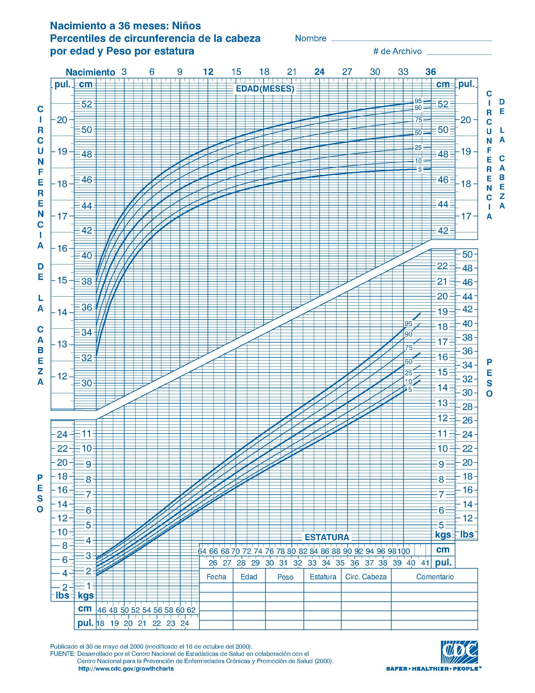 Haga click para bajar la tabla en formato pdf